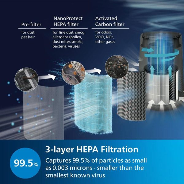 Philips 800i Series Air Purifier 49m2 HEPA And Activer Carbon Filter Connected With Air+ App - Black - Image 4